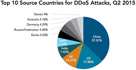 akamai-082015-2