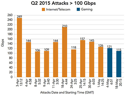 akamai-082015