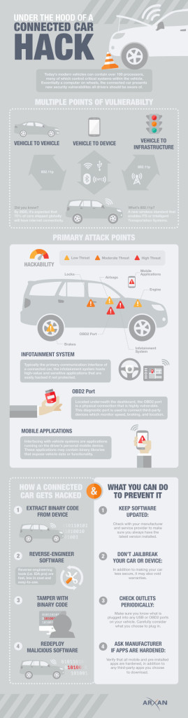 Arxan_Connected_Car_Hack1