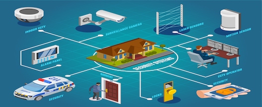 violação de segurança IoT