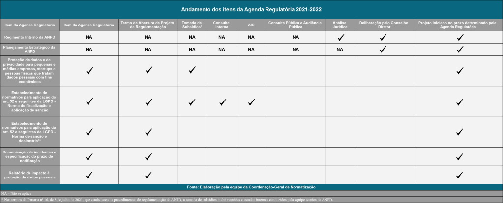 autoridade nacional de proteção de dados (ANPD)