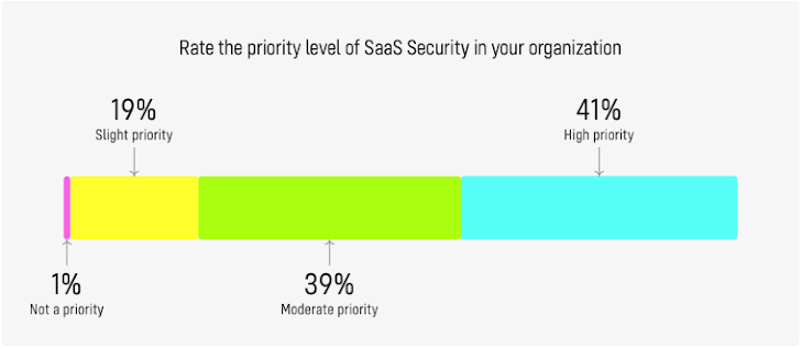 relatório divulgado este mês pela Cloud Security Alliance (CSA).