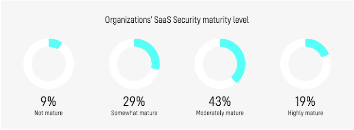 relatório divulgado este mês pela Cloud Security Alliance (CSA).