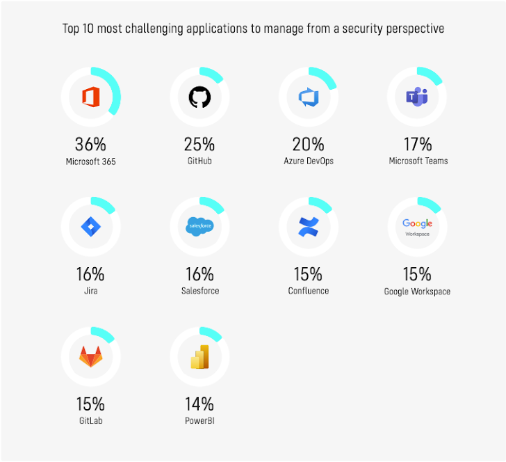 relatório divulgado este mês pela Cloud Security Alliance (CSA).