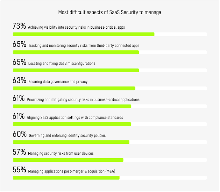 relatório divulgado este mês pela Cloud Security Alliance (CSA).